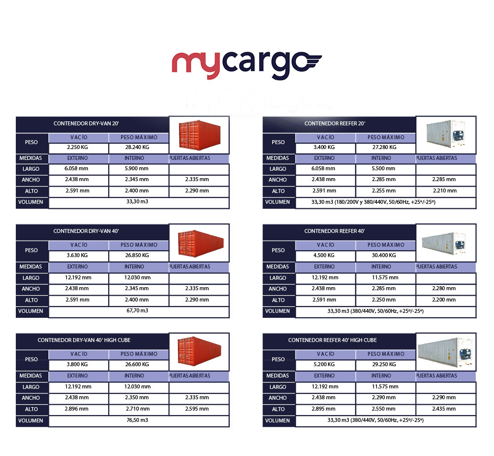 CONTENEDORES-my-cargo